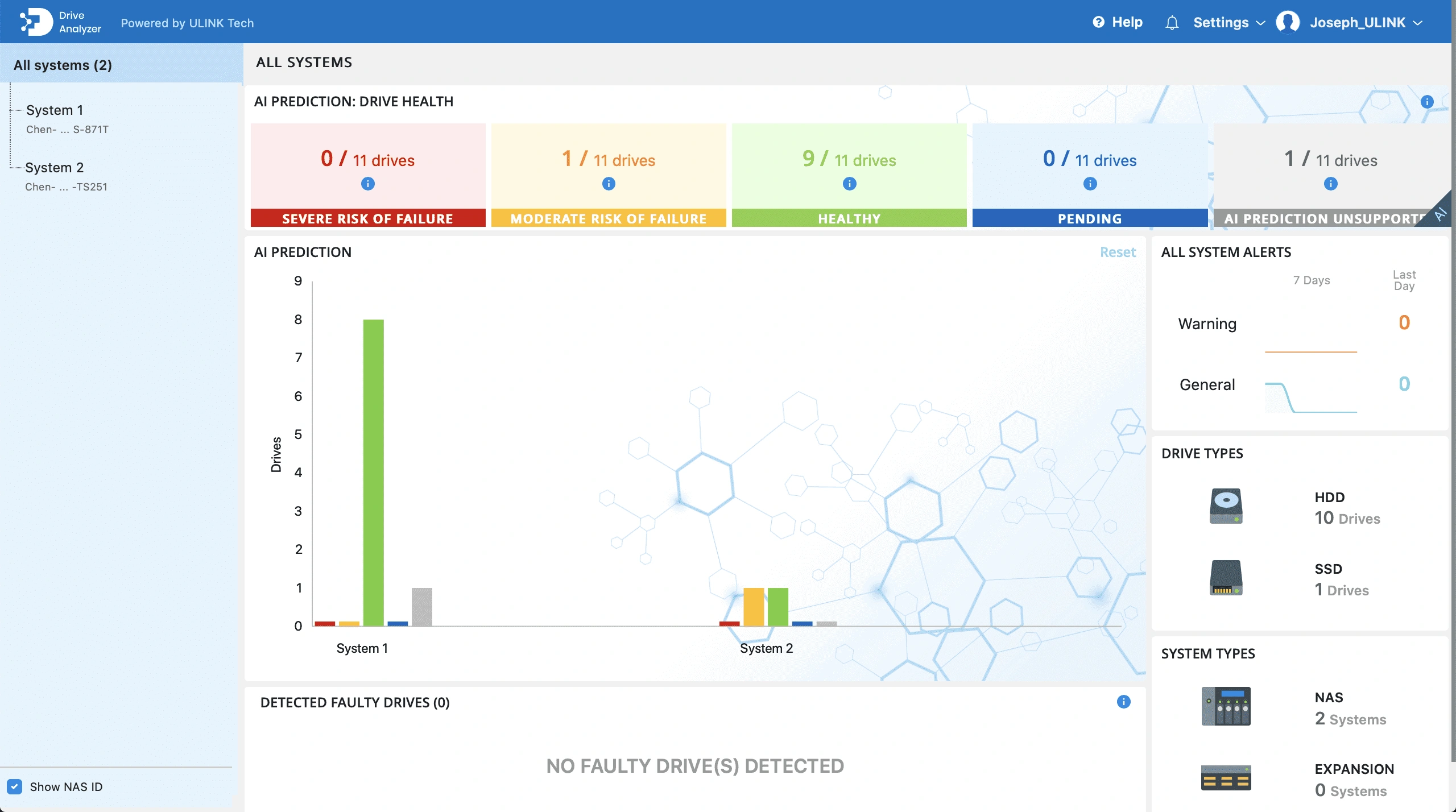 DA Portal Dashboard